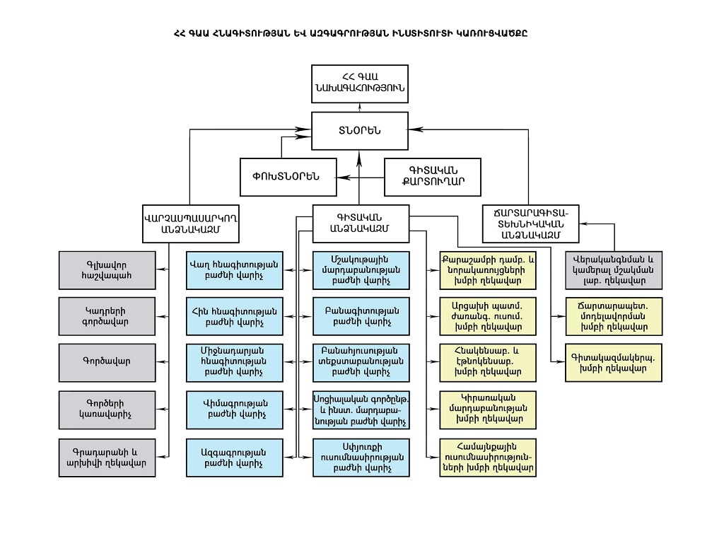 2. Karutsvatskn u Ashkhatakitsnery-1.[1]